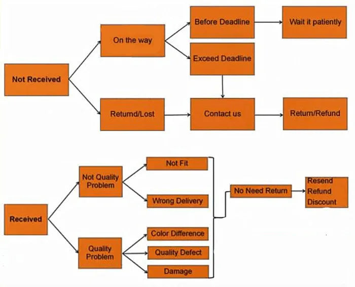 Pure White Porcelain Plate