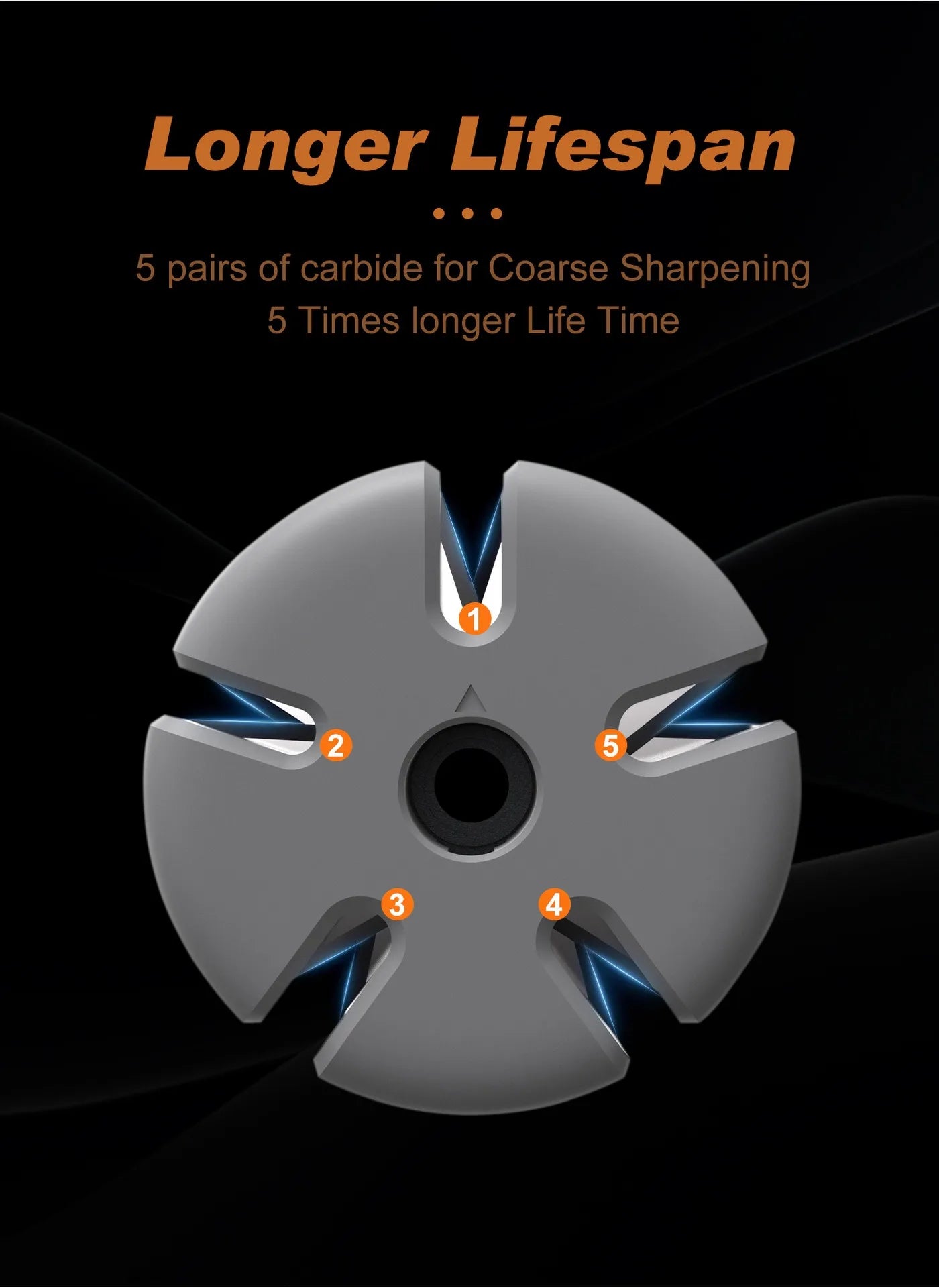 Safe Kitchen Knife Sharpener