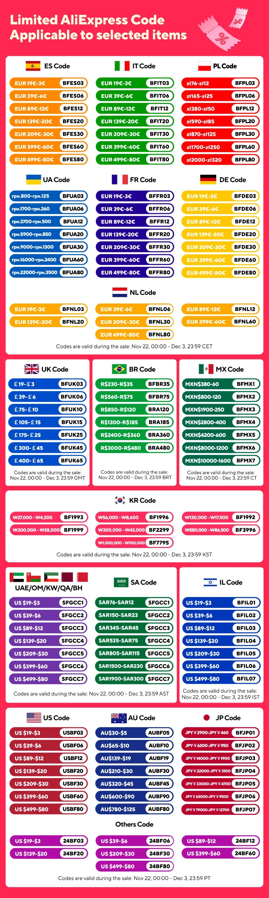Serrated Steak Knife Set