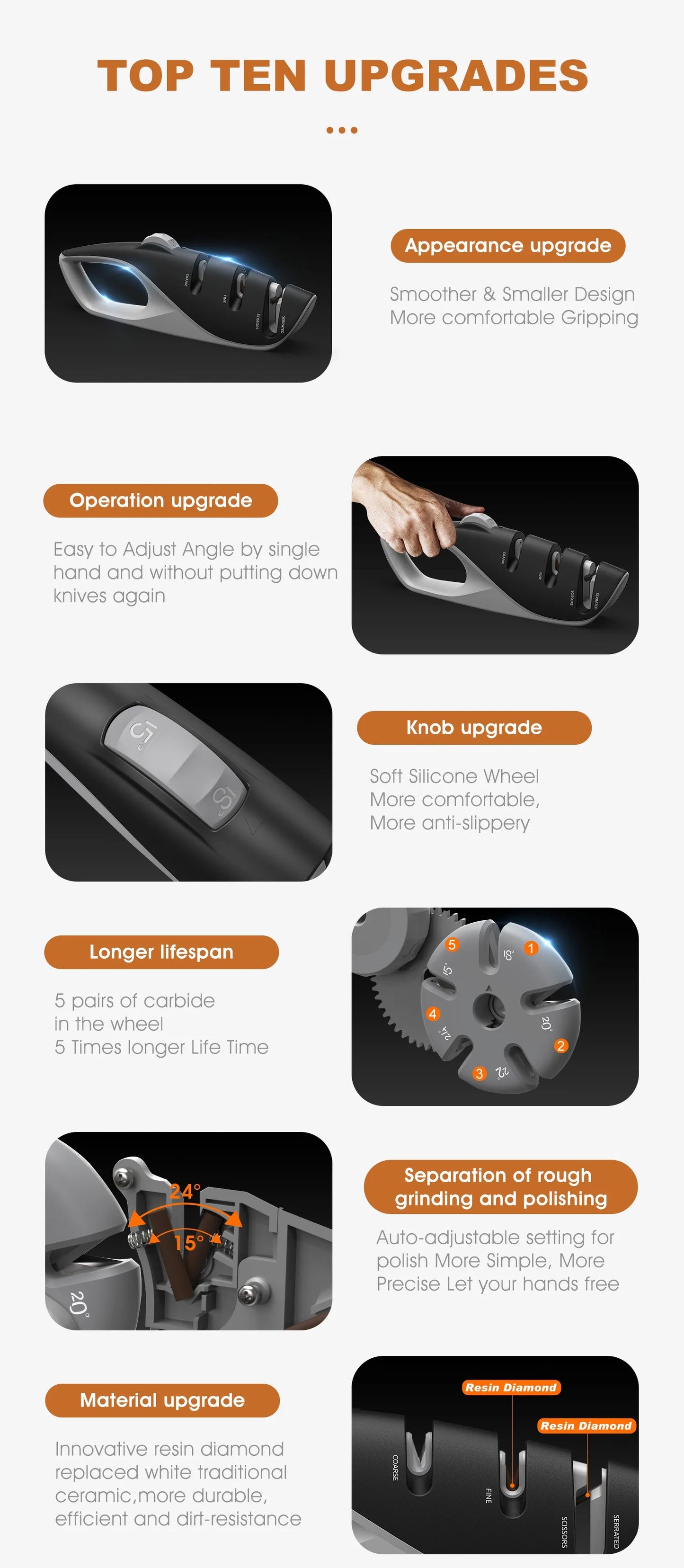 Safe Kitchen Knife Sharpener